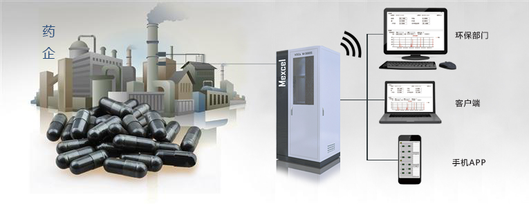 1603933736817041.jpg 醫(yī)藥業(yè)VOCs在線監(jiān)測系統(tǒng)