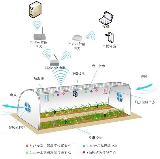 VOCs在線監(jiān)測 VOCs在線監(jiān)測