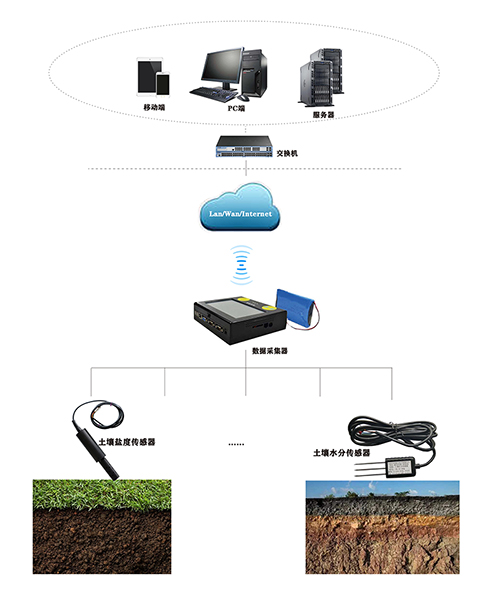VOCs在線監(jiān)測(cè)
