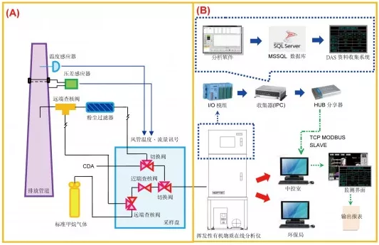 1621583662109451.png 在線監(jiān)測(cè).